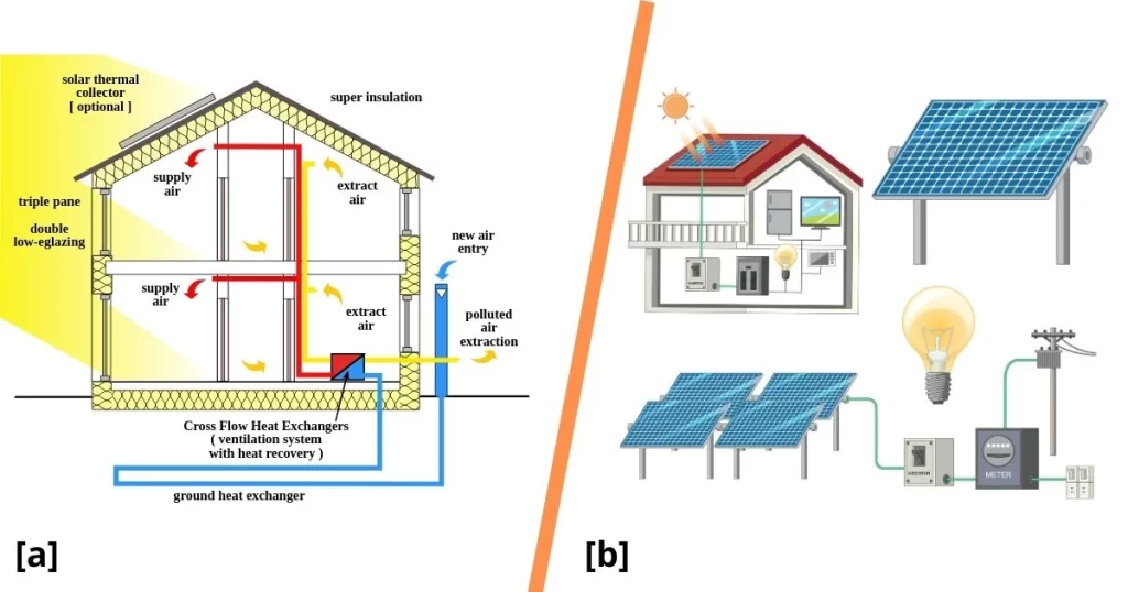 Sustainable Archittecture : Energy Efficiency