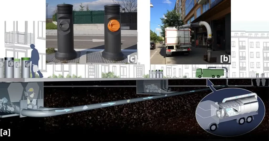 Hammarby Sjöstad : Powering the Green City with Clean Tech