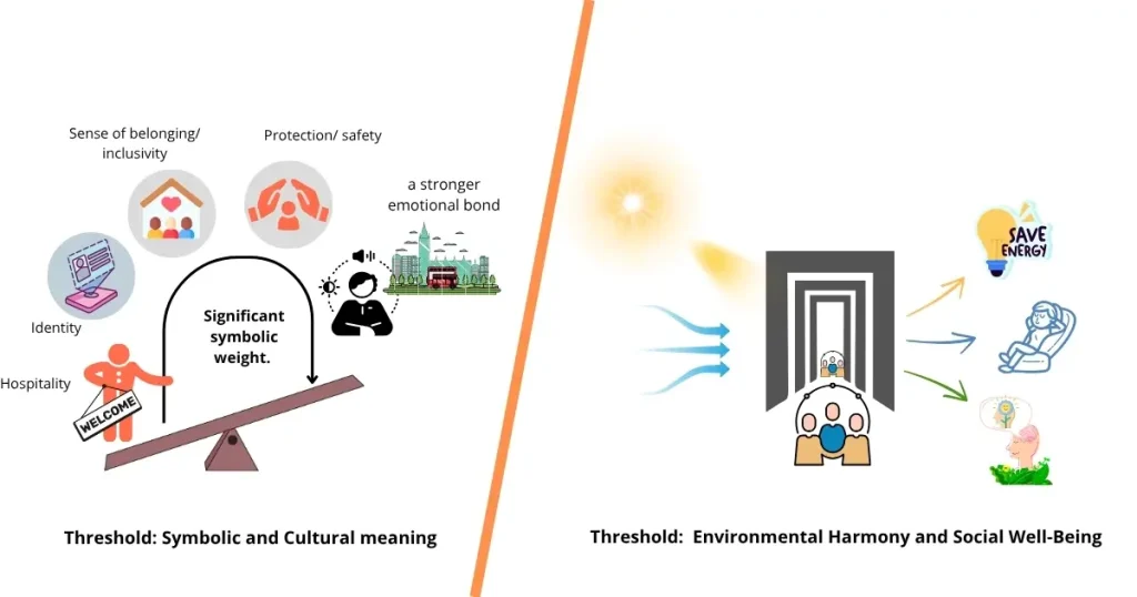 Threshold: Symbolic and Cultural, Environmental and Social meaning ;
