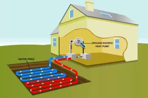 Renewable Energy-Geothermal system